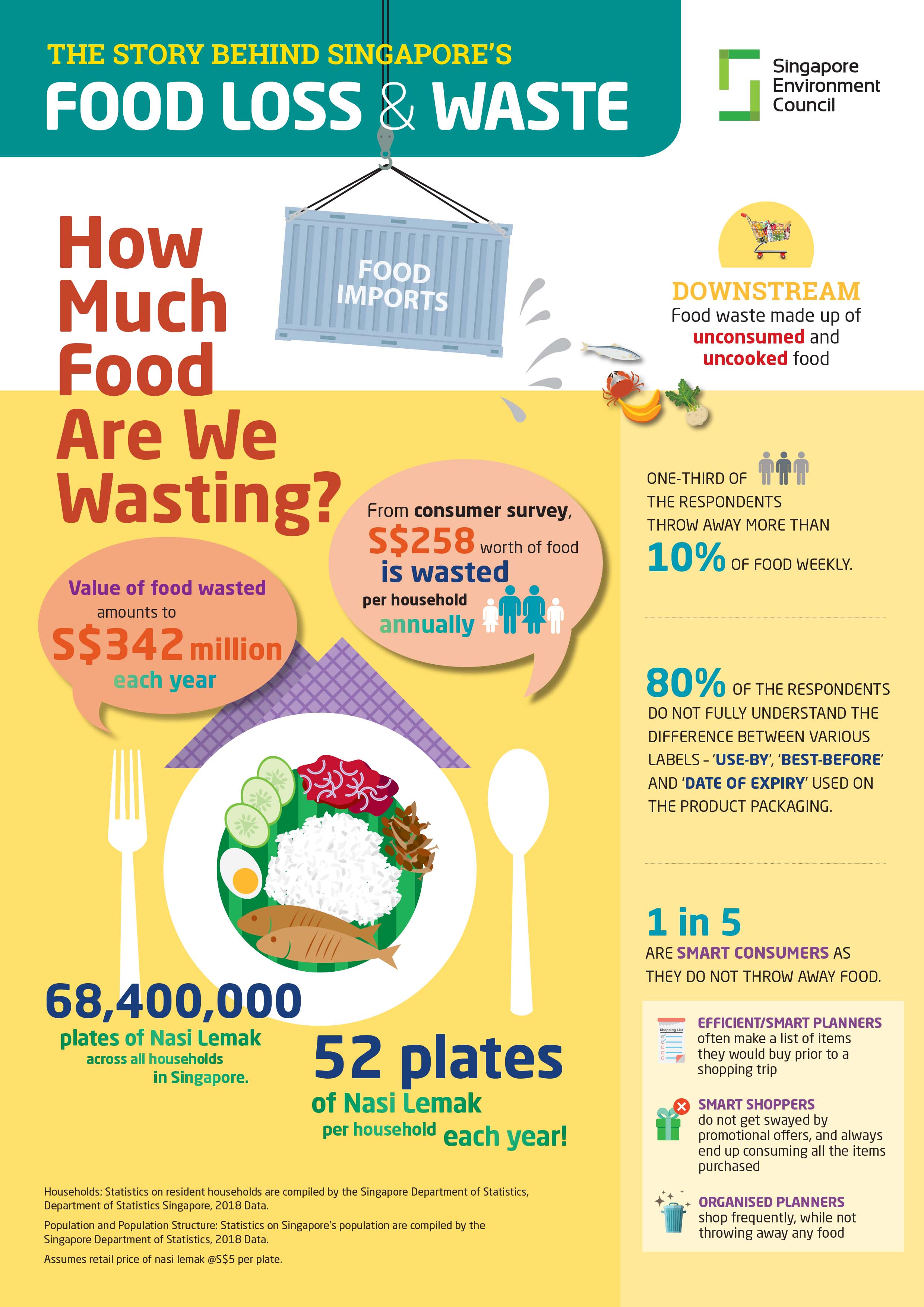 study_on_food_loss_and_food_waste_in_singapore_infographic_6_aug_2019-2.jpg