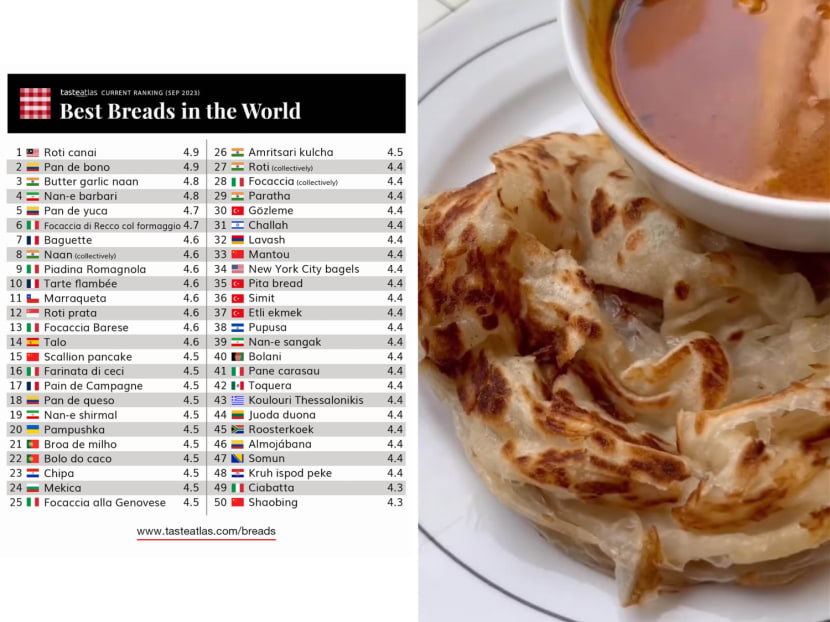 Croatia-based food encyclopaedia TasteAtlas released a 100 Best Rated Breads in the World list (left), in which roti canai (right) from Malaysia ranked first.