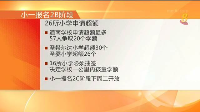 小一报名2B阶段 26所小学申请超额