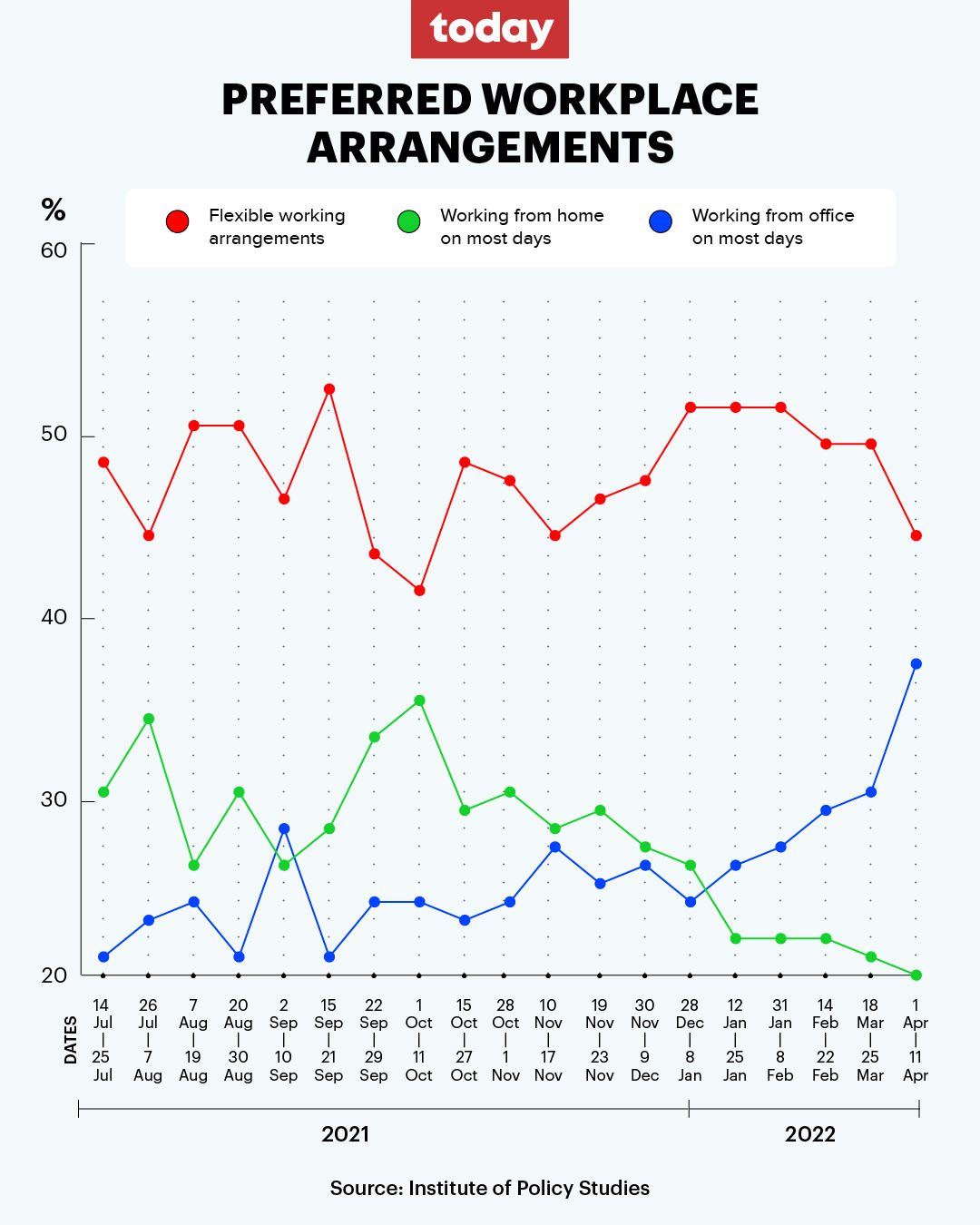 20220425-sw-workingarrangement.jpg