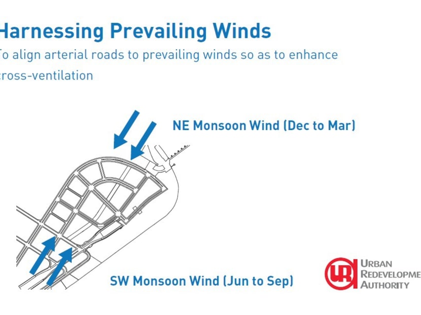 ‘Wind corridors’ for future Marina South residents