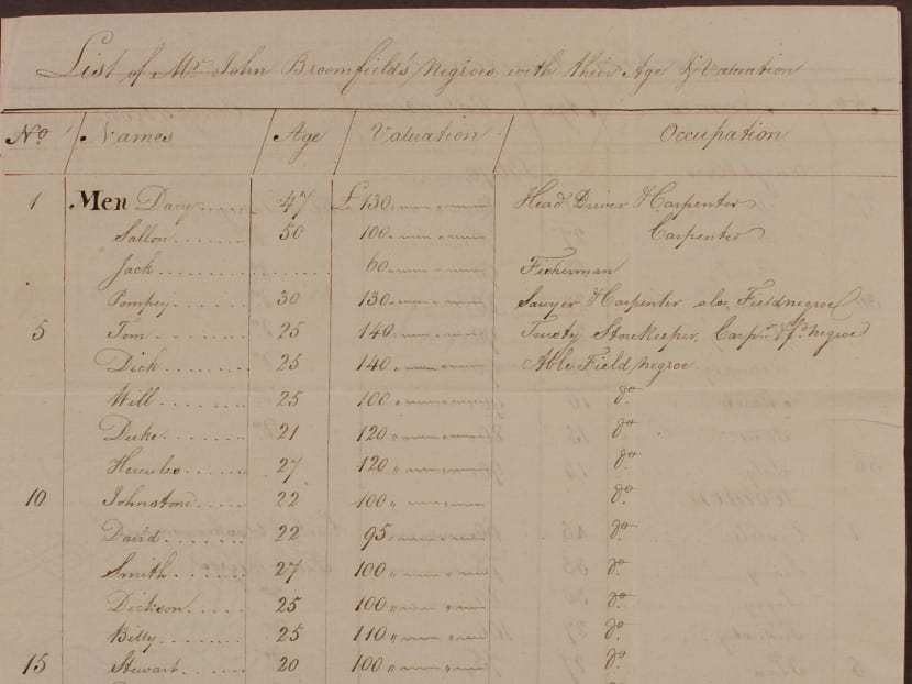 Letters show how humans priced for sale during slave trade