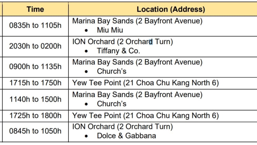 Latest places visited by covid cases singapore