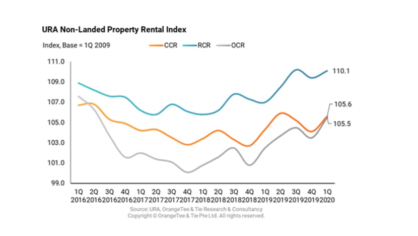 commentary why singapore s private residential market will remain attractive in the long term cna