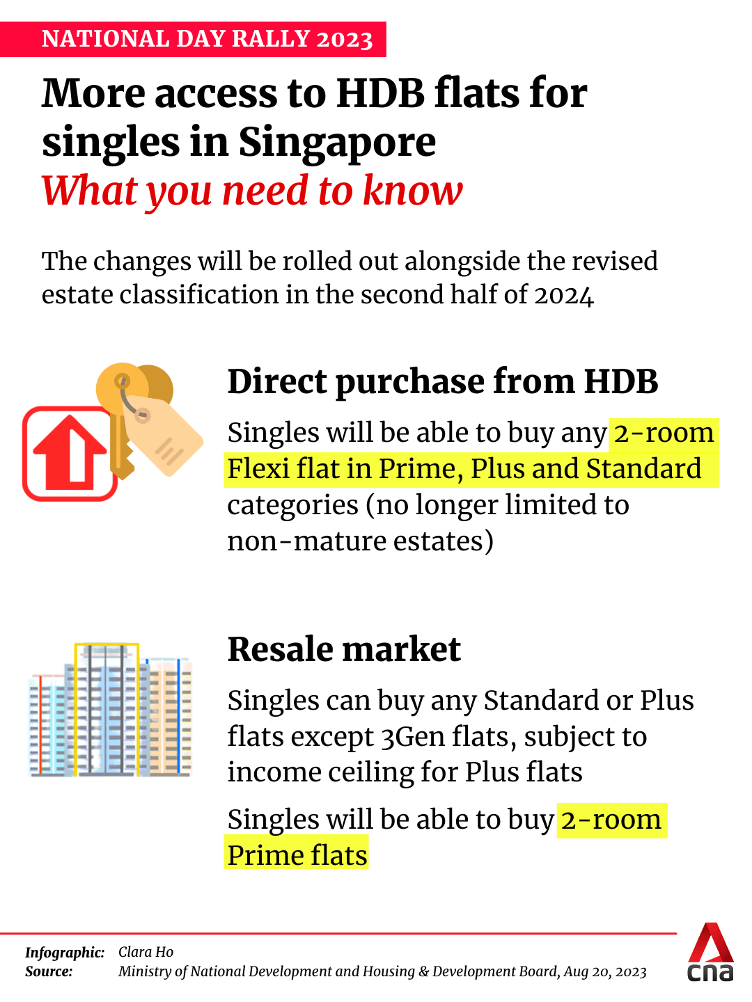 National Day Rally 2023 Singles can apply for new HDB flats in all