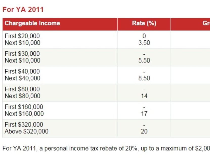 budget-2015-personal-income-tax-today