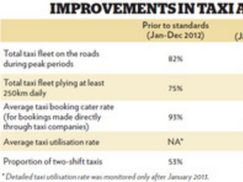 Stricter taxi availability standards next year