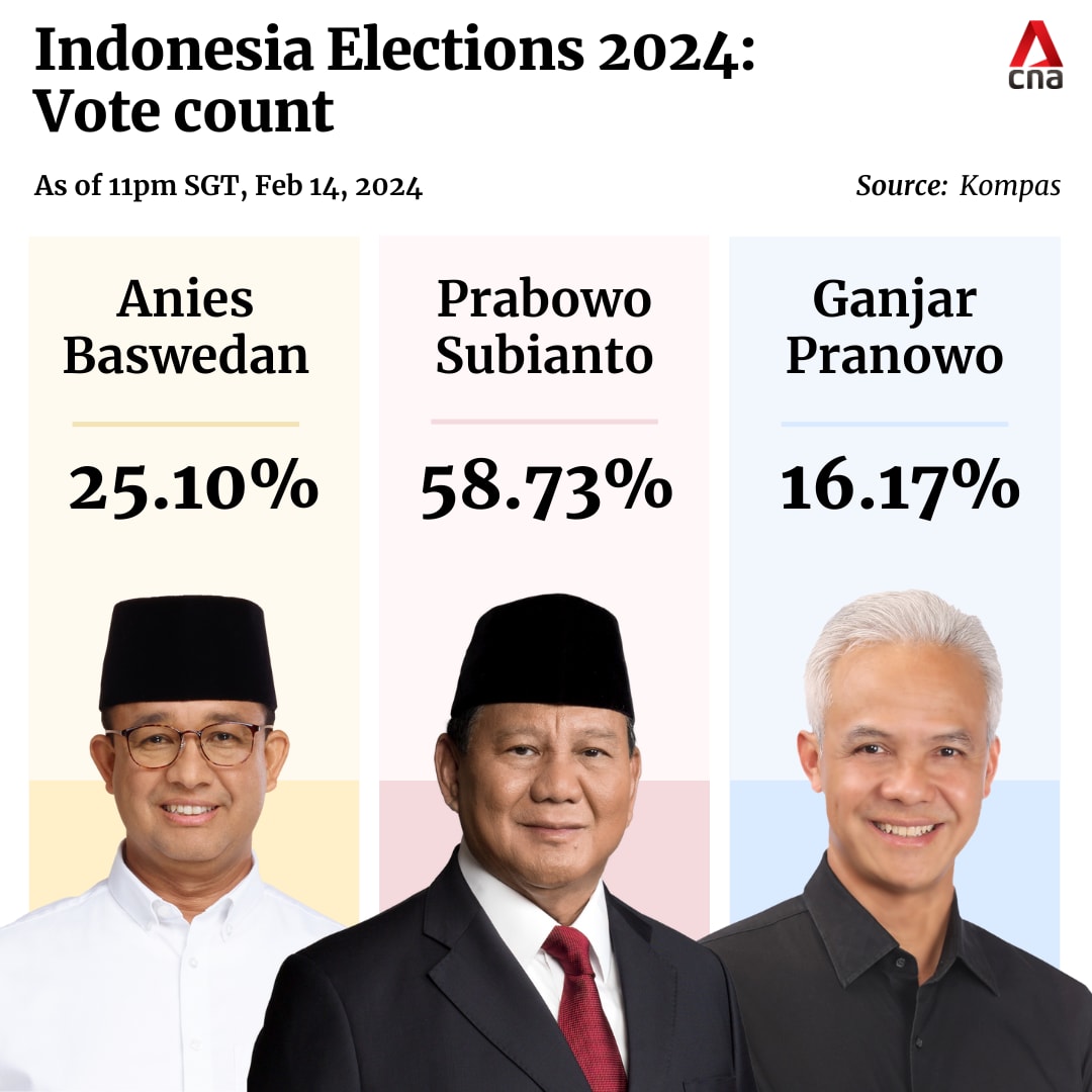 Prabowo pledges to be president for all Indonesians, form govt of ‘best
