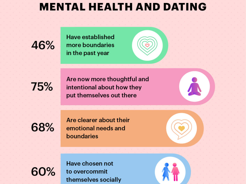 20221222-sw-dating-mentalhealth.jpg