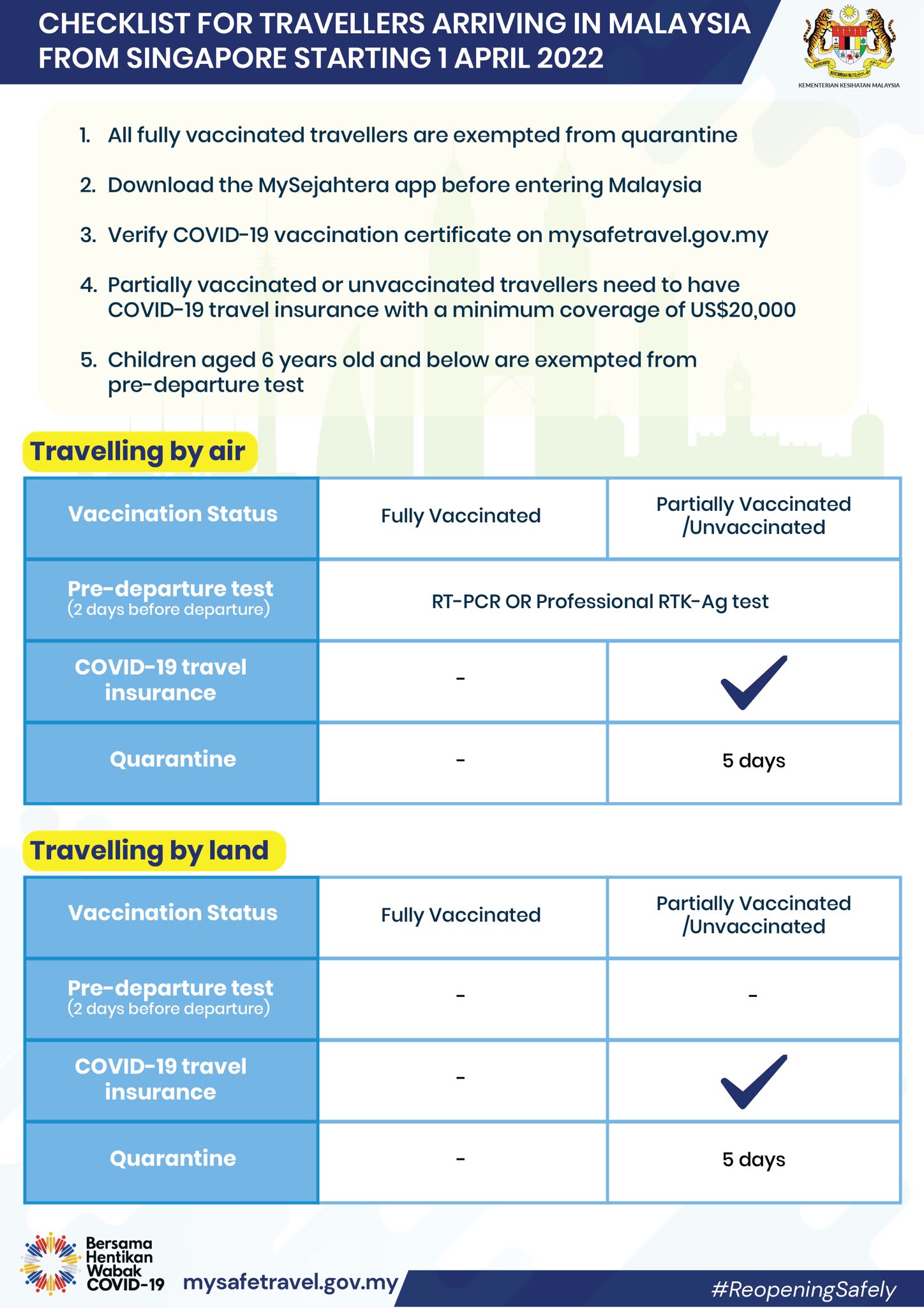 How to update mysejahtera