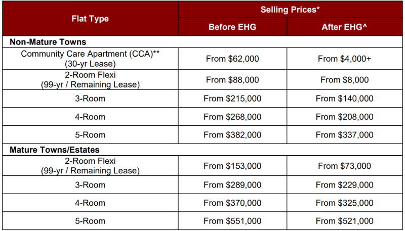 Hdb bto price new arrivals