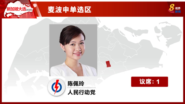 【新加坡大选】麦波申单选区：行动党陈佩玲以71.74%当选