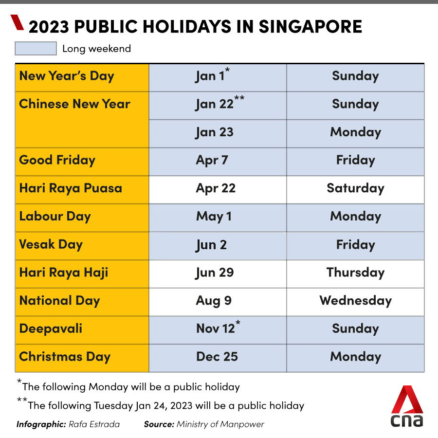 One More Long Weekend In 2023 After Revised Date For Vesak Day - Cna