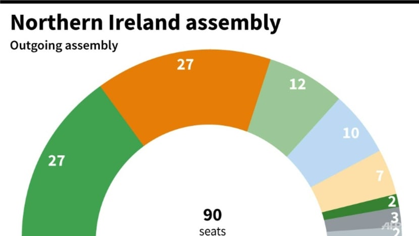 Sinn Fein hails 'new era' for North Ireland after historic poll win