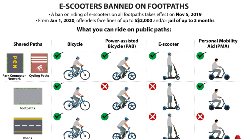 E-scooter ban puts Singapore in a slow lane - Asia Times