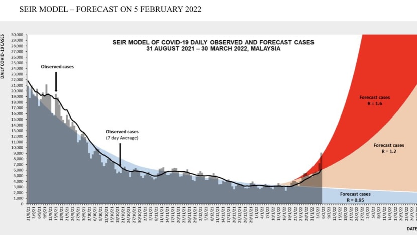 Highest covid cases in malaysia 2021