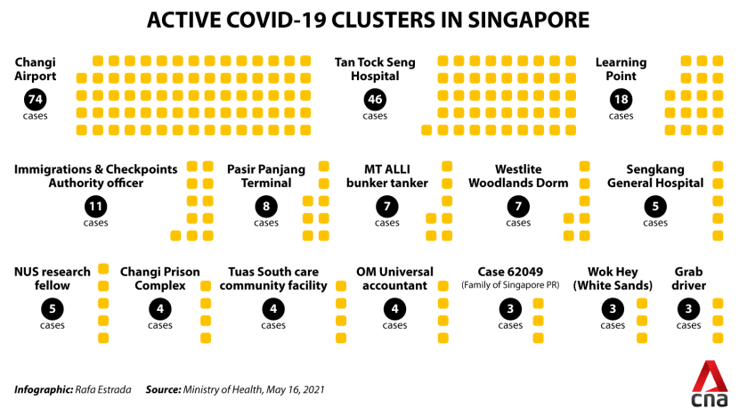 Community today singapore cases 40 new