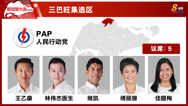 【新加坡大选】三巴旺集选区：行动党以67.29%当选