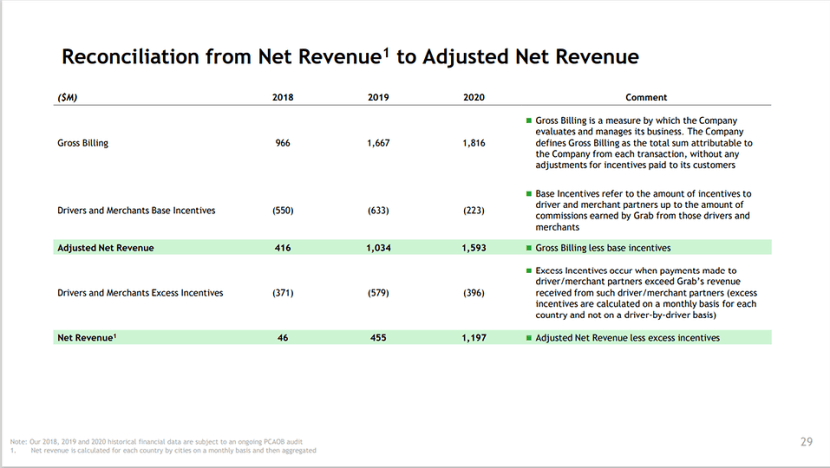 grab spac investor presentation