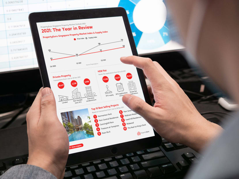 What does 2022 have in store for the property market in Singapore? What does 2022 have in store for the property market in Singapore?