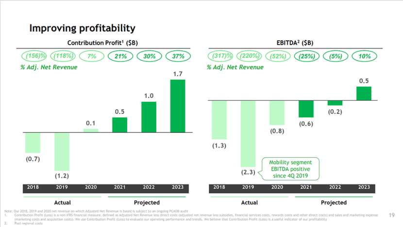 grab spac investor presentation