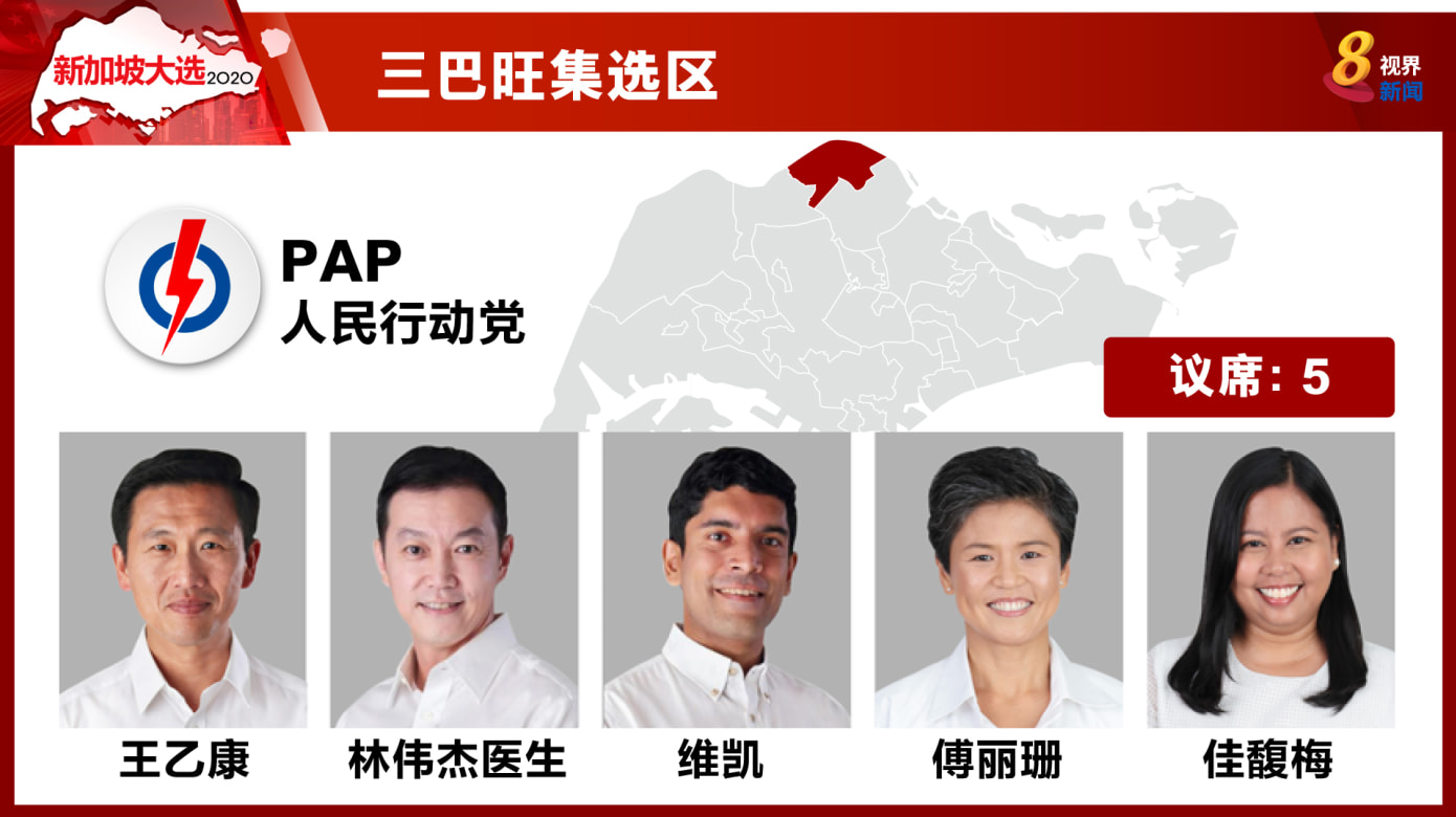 新加坡大选 三巴旺集选区 行动党以67 29 当选 8world 新加坡大选 三巴旺集选区 行动党以67 29 当选 8world