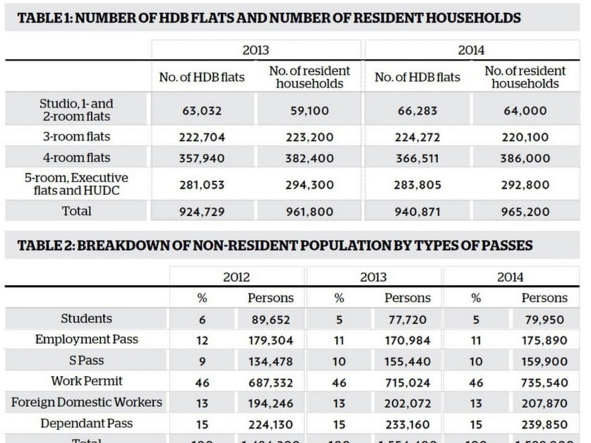 HDB flats and resident households