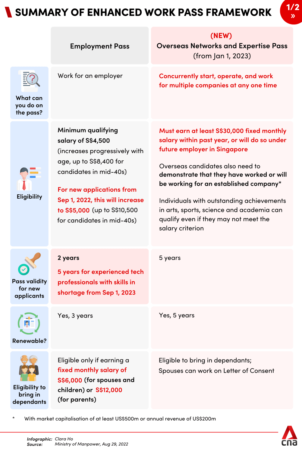 A summary of the new Overseas Networks & Expertise Pass. (Graphic: Clara Ho)
