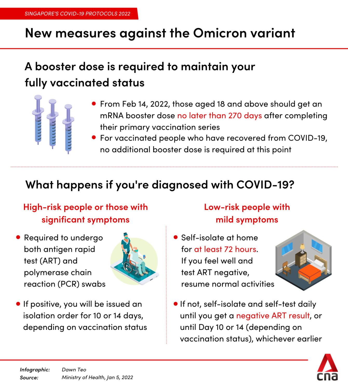 Status malaysia vaccine Those entering