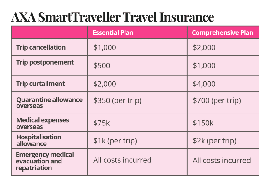 Travel Safe Insurance Plan in Singapore