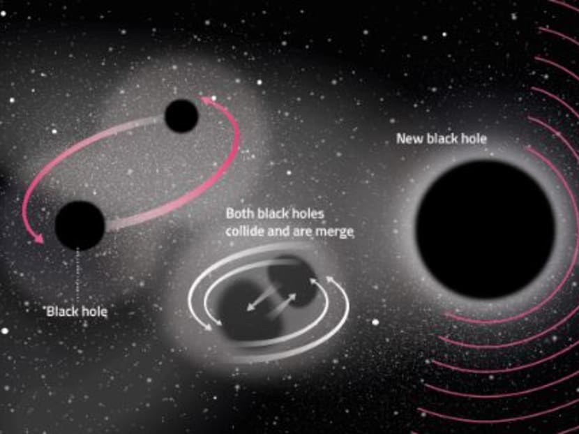 Understanding gravitational waves