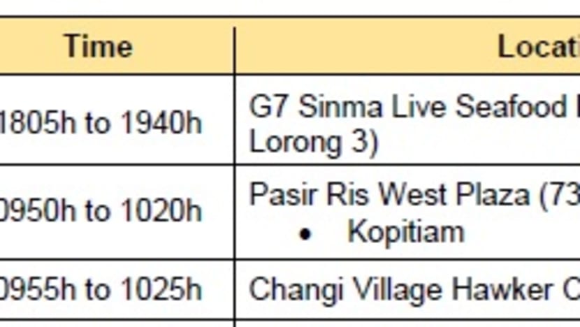 Changi Village Hawker Centre Pasir Ris West Plaza Among Places Visited By Covid 19 Cases While Infectious Cna