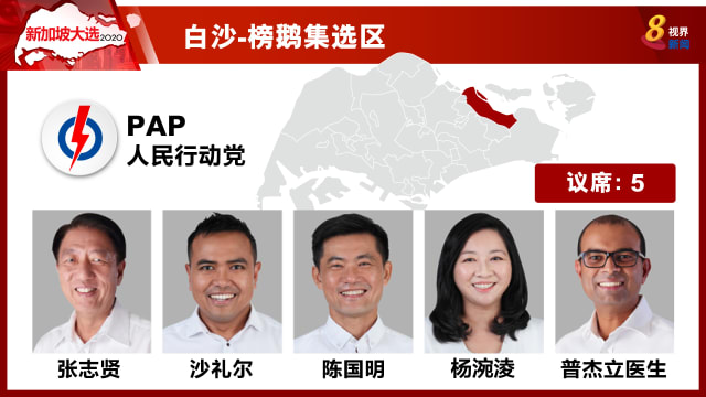【新加坡大选】白沙-榜鹅集选区：行动党以64.15%当选