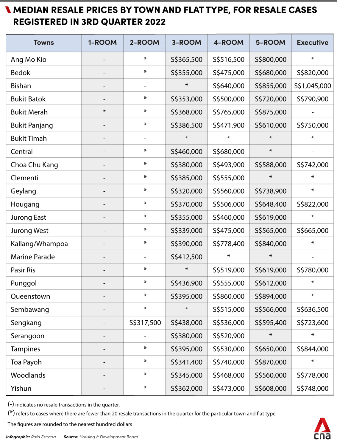 Resale deals flat price