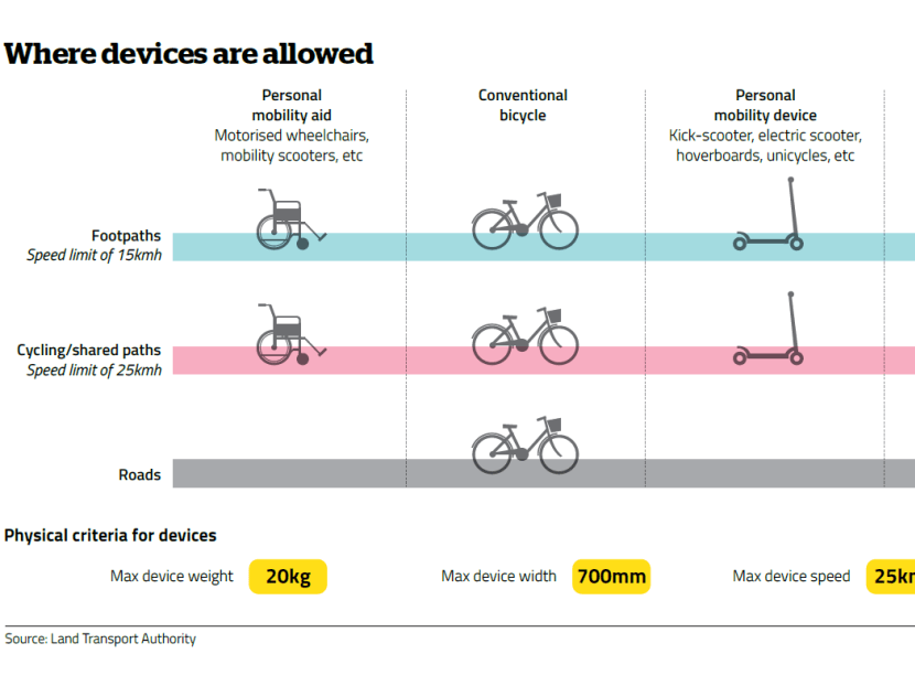 Questions remain over how proposed e-scooter, bicycle laws will be enforced