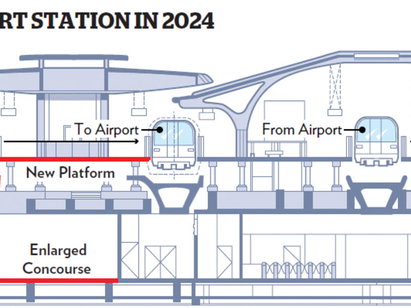 Tanah Merah MRT station in 2024. Source: LTA