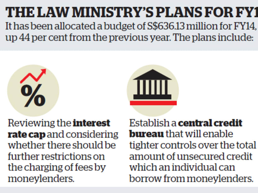 Govt to limit amount individuals can borrow