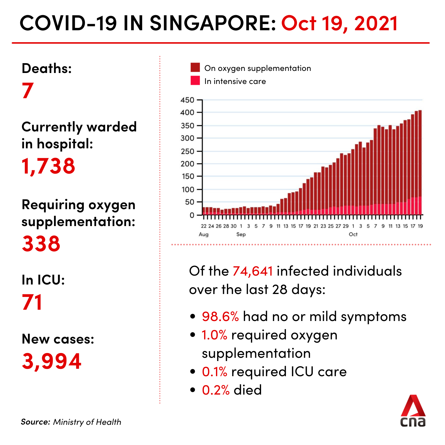 copy of covid 19 in singapore template 3