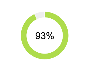 Skin care data