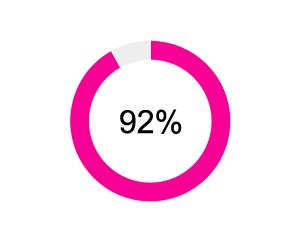 Choc data