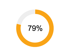 restaurant data