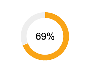 health data