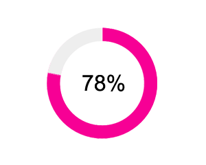 smartphone data