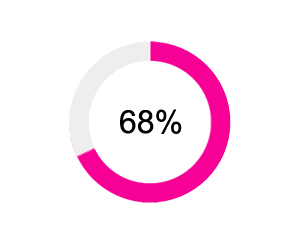 Internet Banking Usage