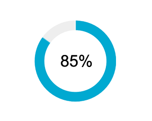 Coffee / Tea Consumption