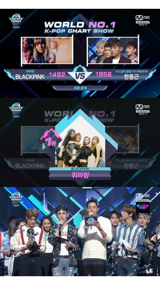 BLACKPINK Wins ′M COUNTDOWN′ In the Midst of Their Absence 8days