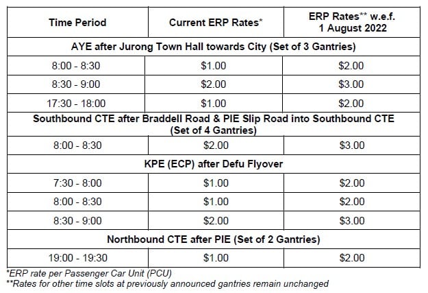 erp rates