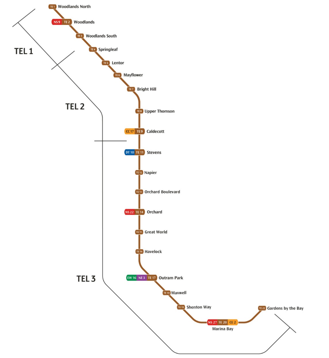 Places To Check Out Around The Thomson East Coast Line (TEL3) Now That