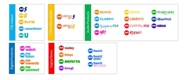 Mediacorp refreshed logos