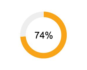 Premier 2 credit card
